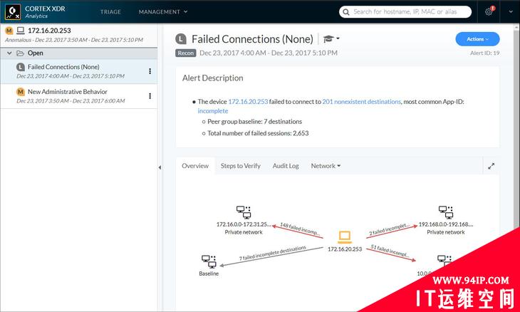 RSAC 2019三大趋势：当我们谈论信任的时候我们在谈论什么