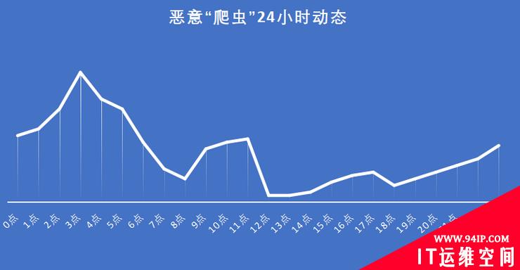万万没想到，我的“五一”特价机票是从爬虫手里买的