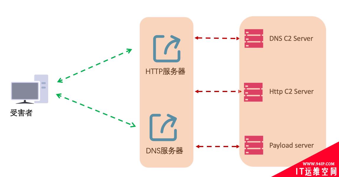 网络红军部队建设指南
