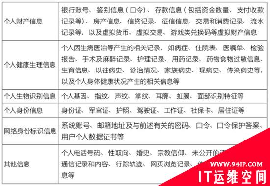 保护公民信息 防止数据泄露，从数据资产梳理开始