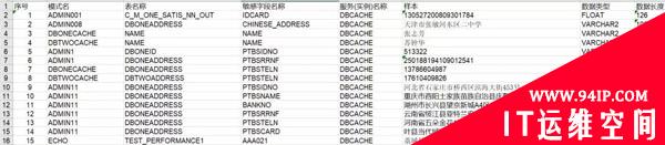 保护公民信息 防止数据泄露，从数据资产梳理开始