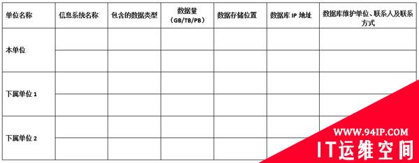 保护公民信息 防止数据泄露，从数据资产梳理开始