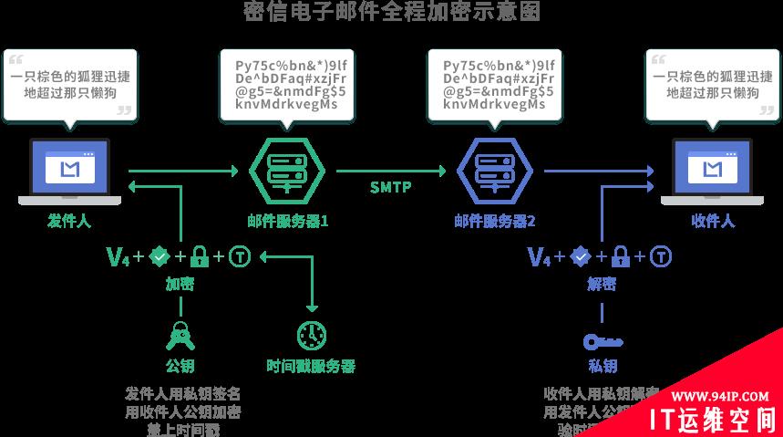 零信任能彻底解决邮件安全难题