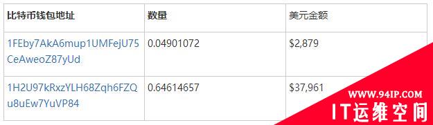 黑客伪装成马斯克的节目来窃取虚拟货币