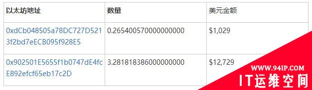 黑客伪装成马斯克的节目来窃取虚拟货币