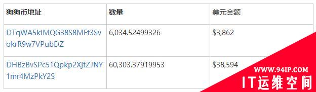 黑客伪装成马斯克的节目来窃取虚拟货币