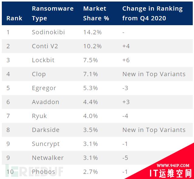 勒索软件一般索要多少赎金？来看看这份报告
