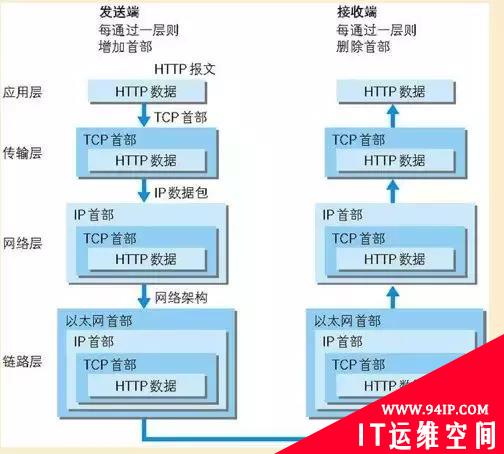 一文科普：白话HTTPS
