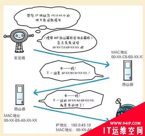 一文科普：白话HTTPS