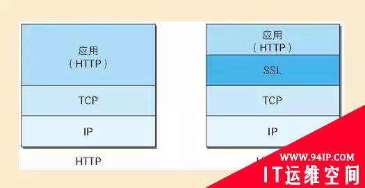 一文科普：白话HTTPS