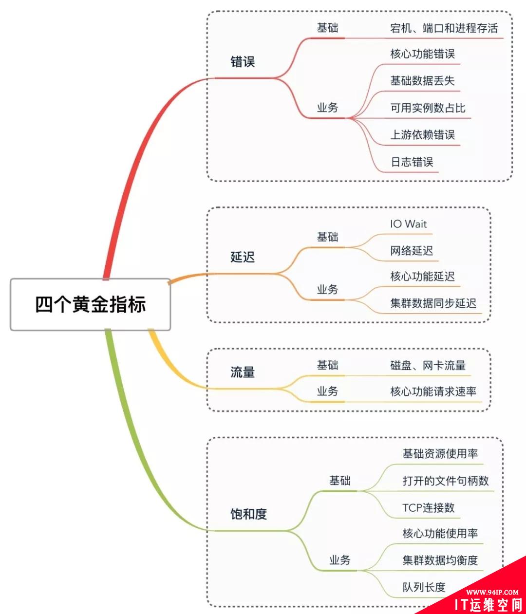 运维监控的秘籍，盘它！