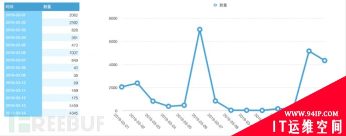 纯技术上来说，《看门狗》里的各种骇客技术有可能实现吗？