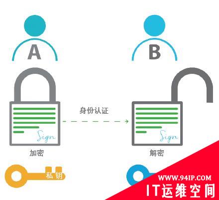 工业网络安全趋势：公钥加密