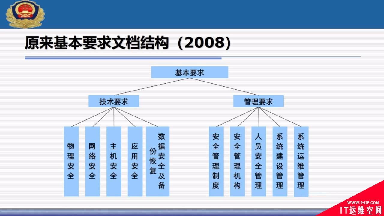 权威解读 | 网络安全等级保护2.0标准体系以及主要标准