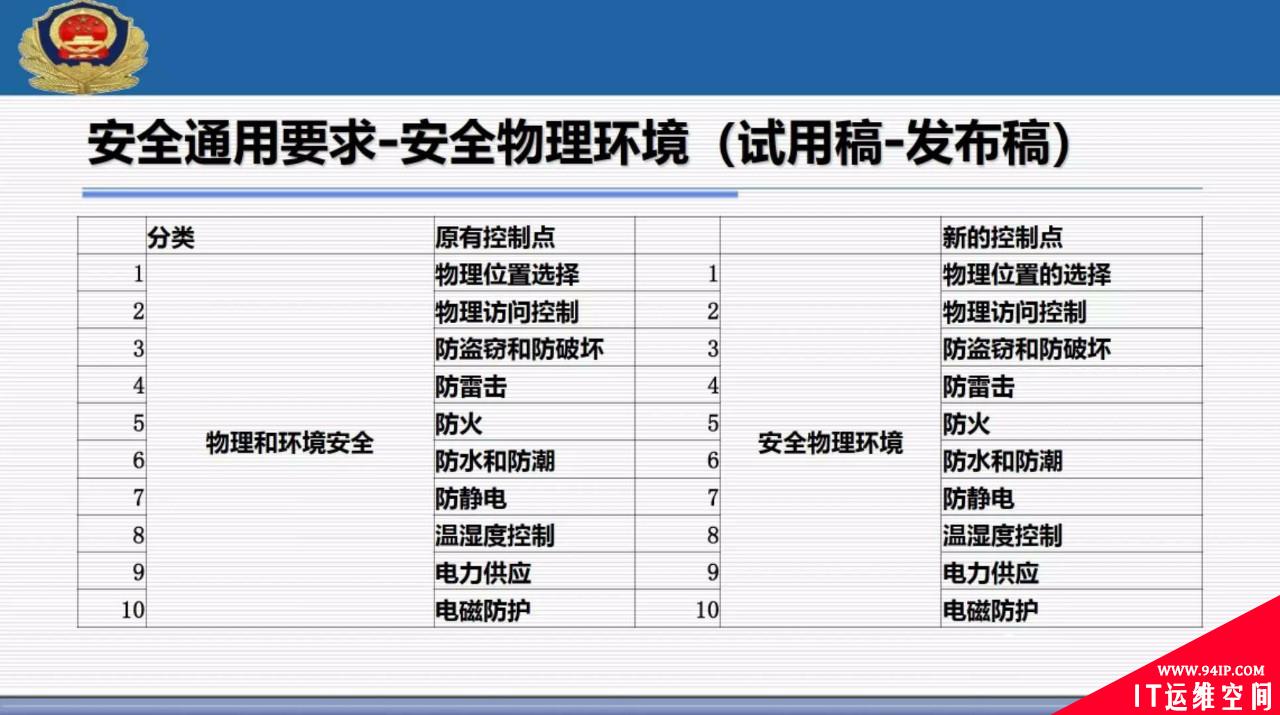 权威解读 | 网络安全等级保护2.0标准体系以及主要标准