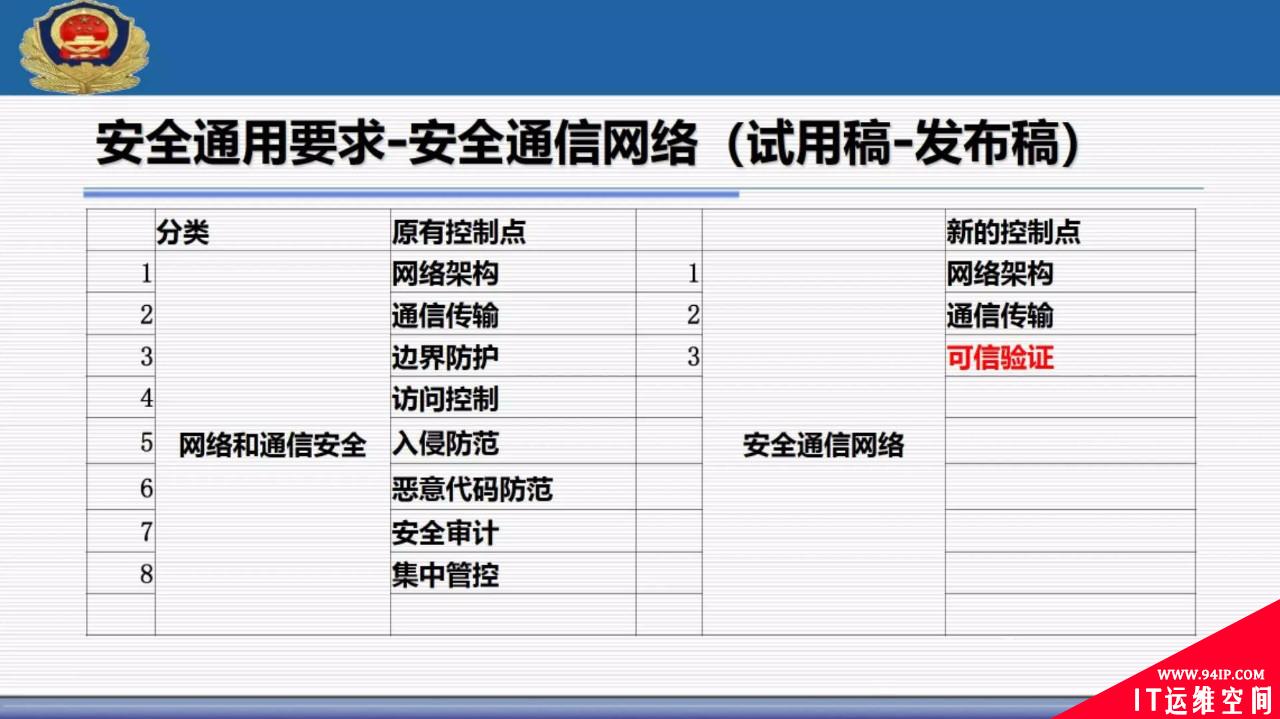 权威解读 | 网络安全等级保护2.0标准体系以及主要标准