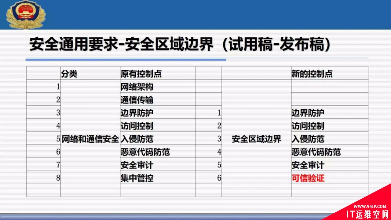 权威解读 | 网络安全等级保护2.0标准体系以及主要标准