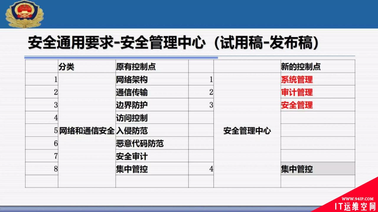 权威解读 | 网络安全等级保护2.0标准体系以及主要标准