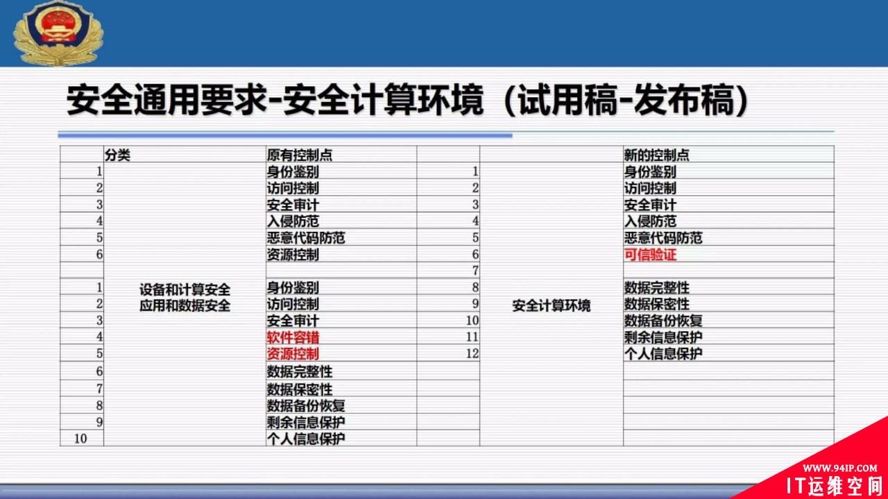 权威解读 | 网络安全等级保护2.0标准体系以及主要标准