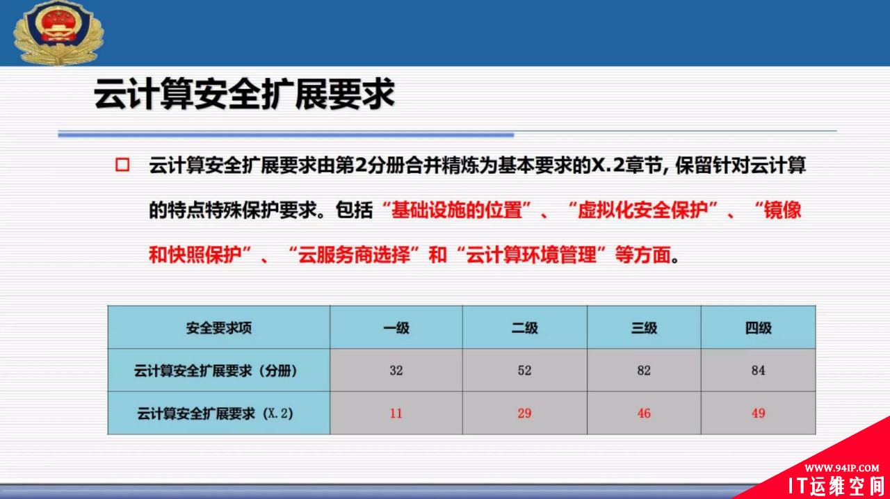 权威解读 | 网络安全等级保护2.0标准体系以及主要标准