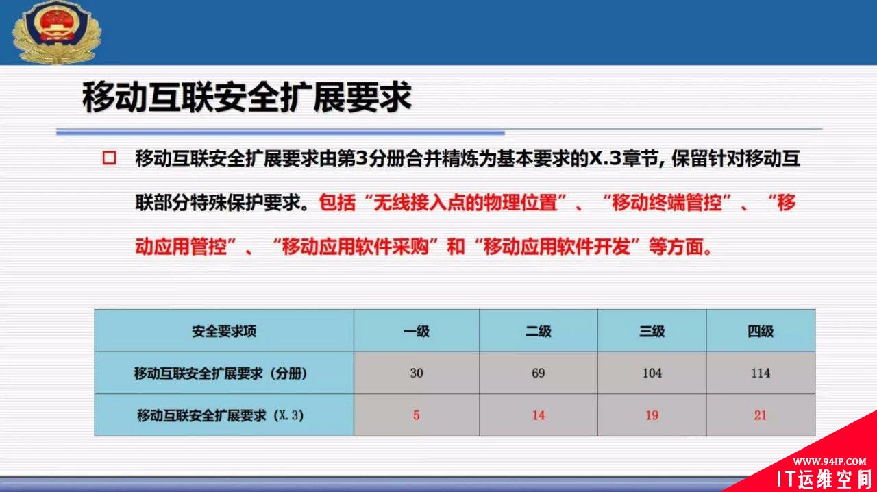 权威解读 | 网络安全等级保护2.0标准体系以及主要标准