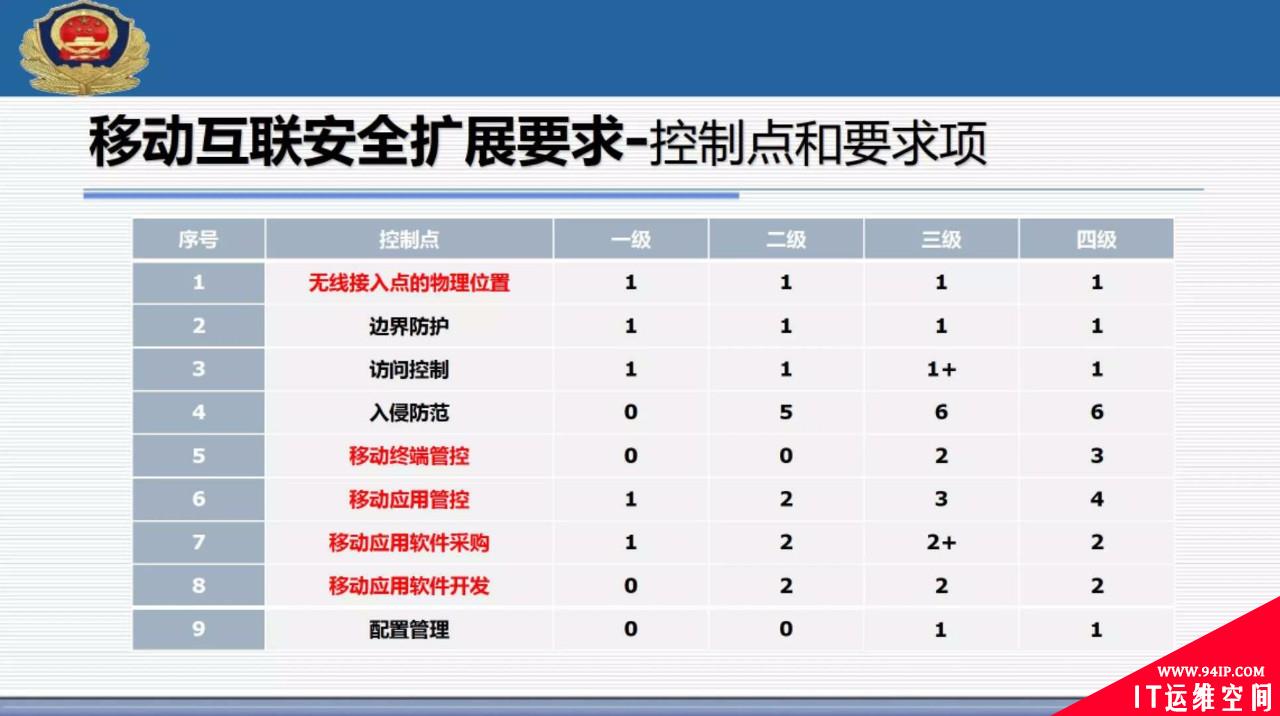 权威解读 | 网络安全等级保护2.0标准体系以及主要标准