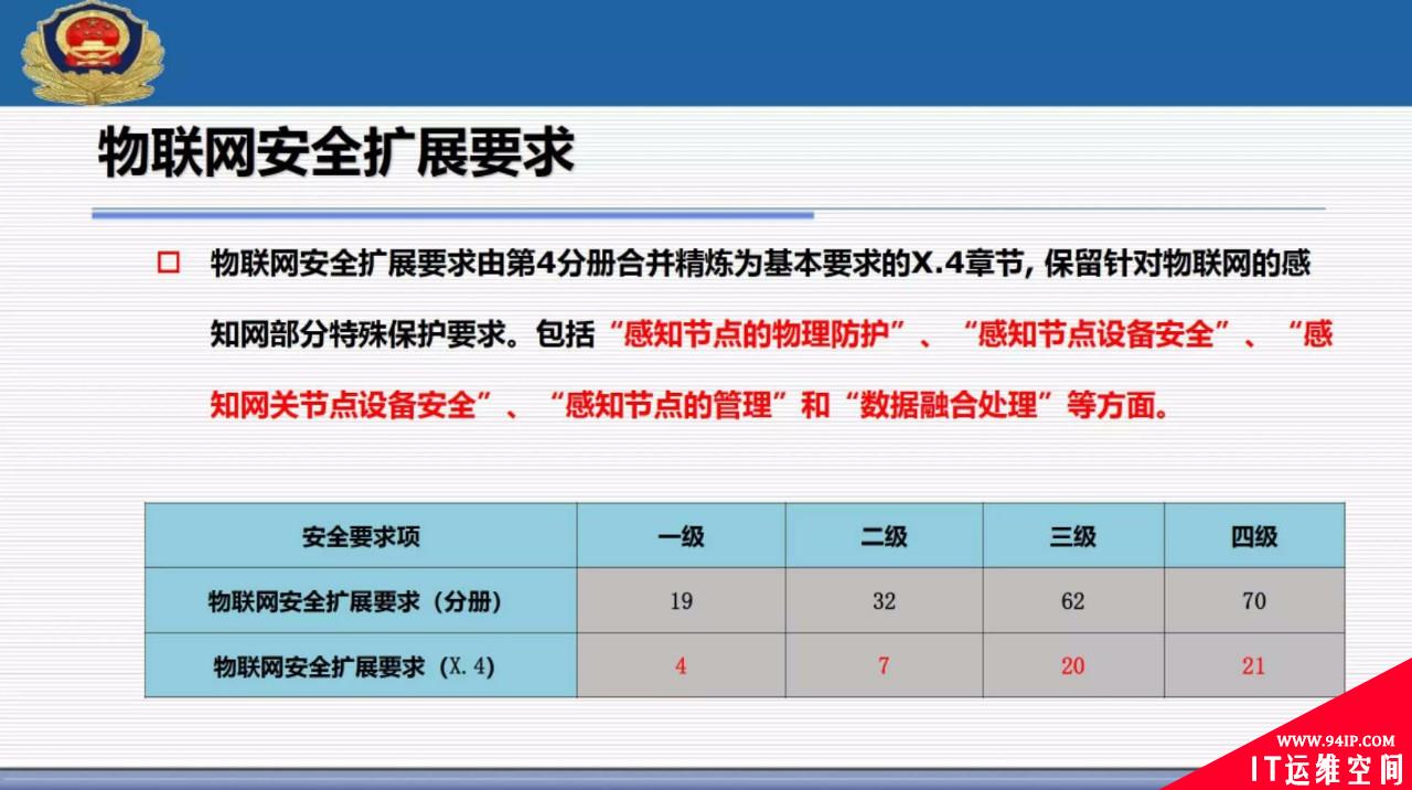权威解读 | 网络安全等级保护2.0标准体系以及主要标准