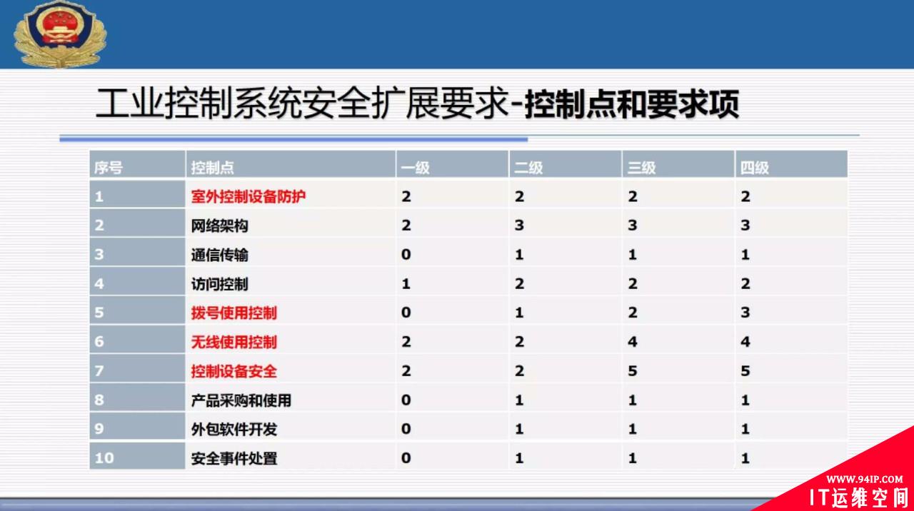 权威解读 | 网络安全等级保护2.0标准体系以及主要标准