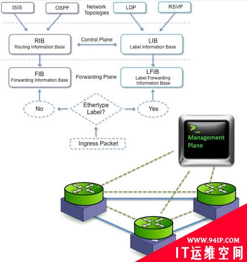 你真的懂“抓包”吗？