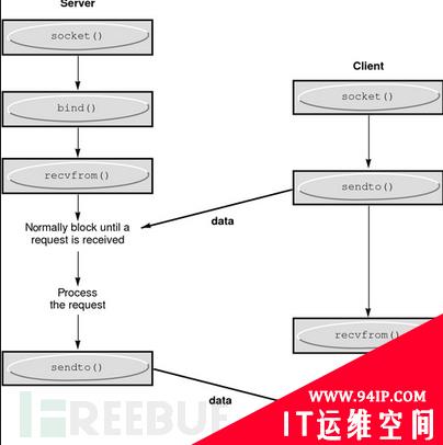 你真的懂“抓包”吗？