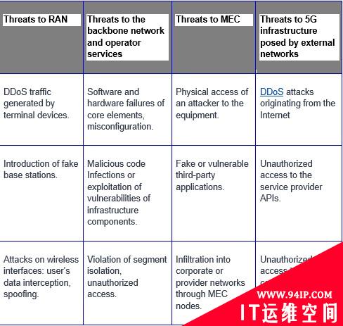 再谈5G网络安全