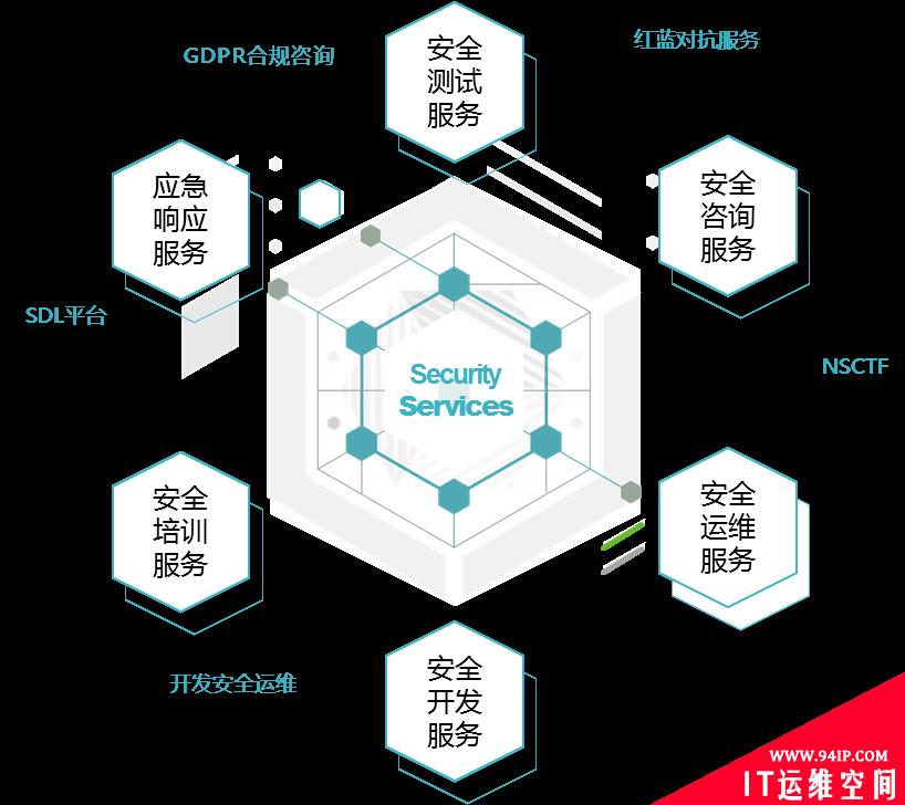 将政务云安全建设摊开给你看！