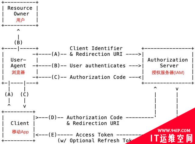 从五个方面入手，保障微服务应用安全