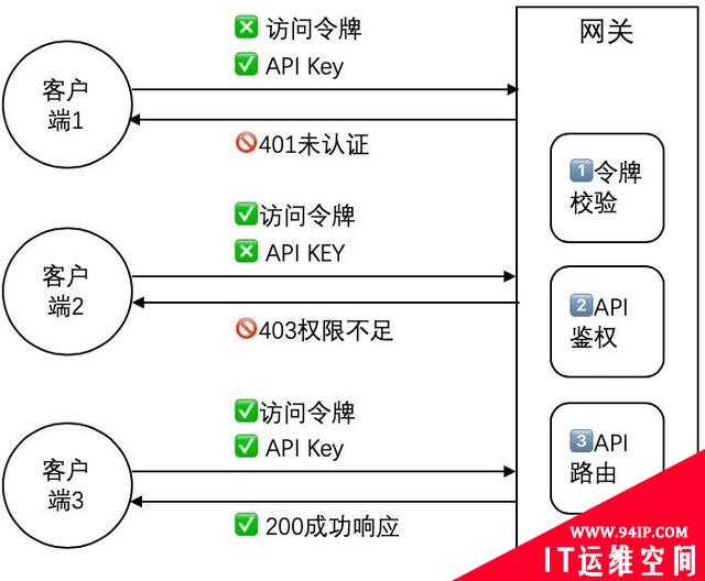 从五个方面入手，保障微服务应用安全