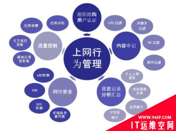杭州市富阳区教育局：构建万兆教育城域网，全方位加速教育信息化