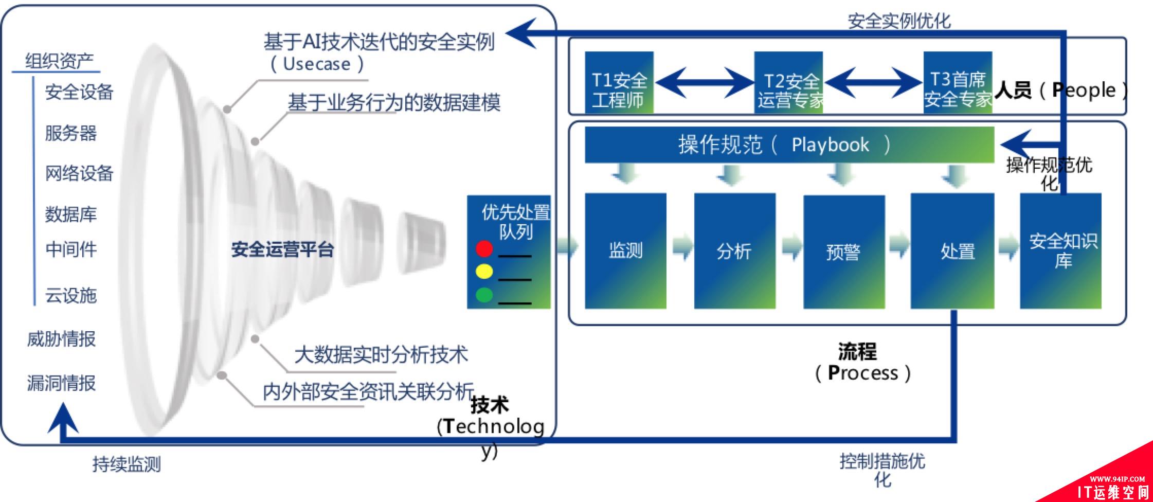 深信服安全服务CTO李焕波：未来，安全运营服务是我们的重要支柱