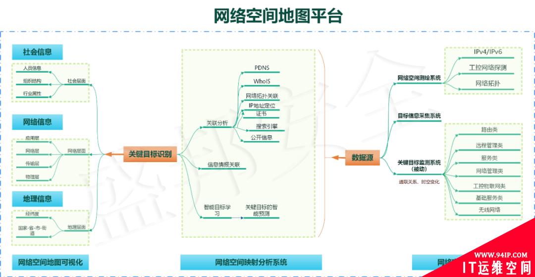 同时入选IDC、安全牛、数世咨询、CCIA等权威第三方机构报告的网络空间测绘技术长什么样？