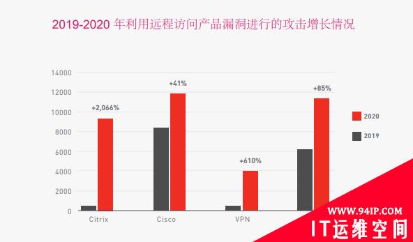 勒索风起、多云涌动，企业数字化转型如何抵御第五代攻击？