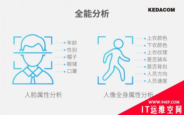 移动布控神器 | 科达猎鹰移动人像布控灵动登场