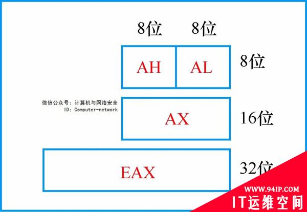 网络安全编程：x86汇编语言之寄存器