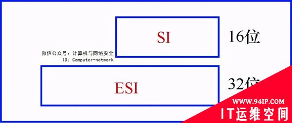 网络安全编程：x86汇编语言之寄存器