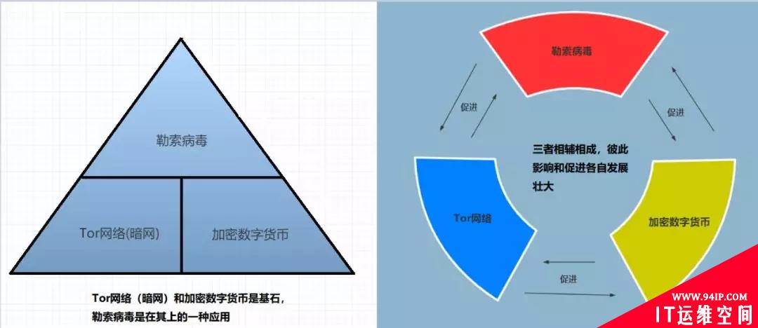 安全 | 从赎金角度看勒索病毒演变