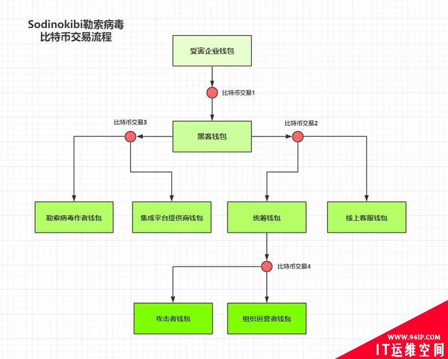 安全 | 从赎金角度看勒索病毒演变