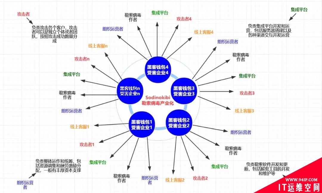 安全 | 从赎金角度看勒索病毒演变