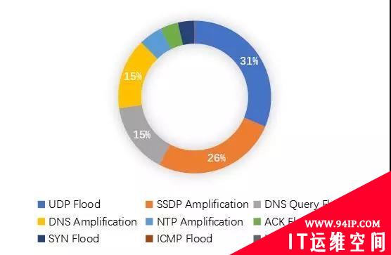 绿盟黑洞云清洗Cloud DPS护航海外业务