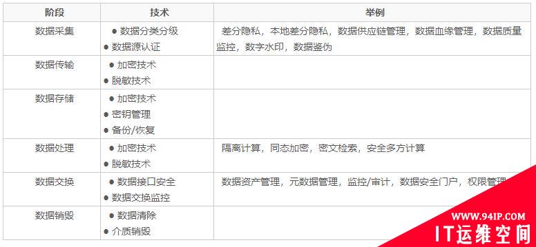 老赵说安全系列：浅谈数据安全和隐私保护