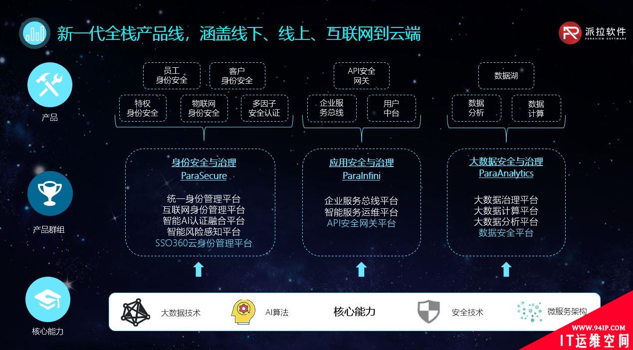大兴机场可信数字身份平台背后的这家安全厂商，你了解么?