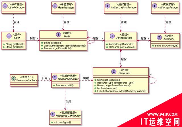 SpringSecurity原理剖析与权限系统设计