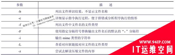 网络安全攻防：软件逆向之反汇编