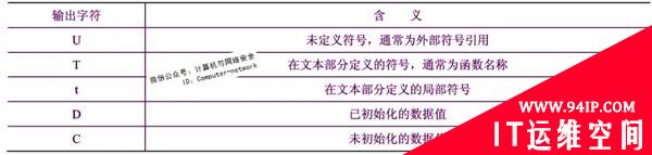 网络安全攻防：软件逆向之反汇编